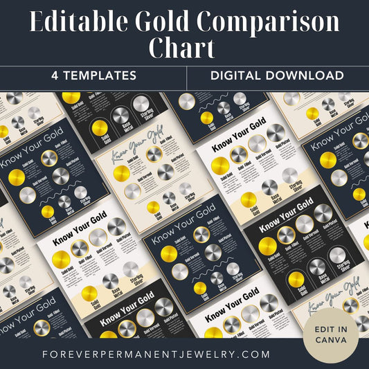 Editable Gold Comparison Chart - Download